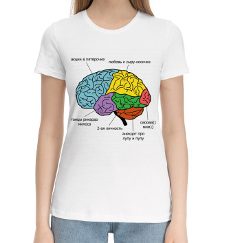 Женская Хлопковая футболка Строение мозга